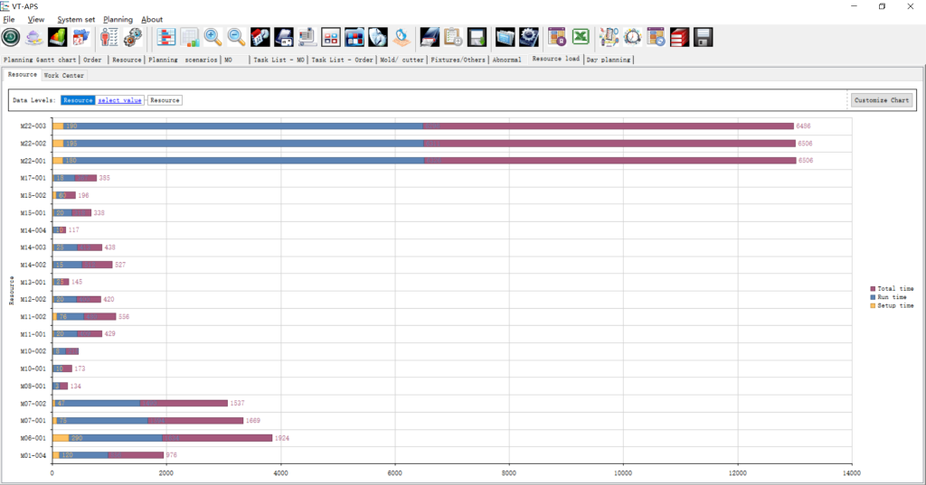 Stacked Columns diagram