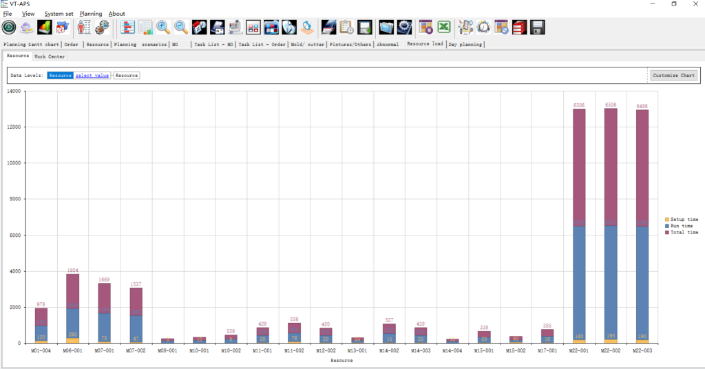 Stacked Bars diagram