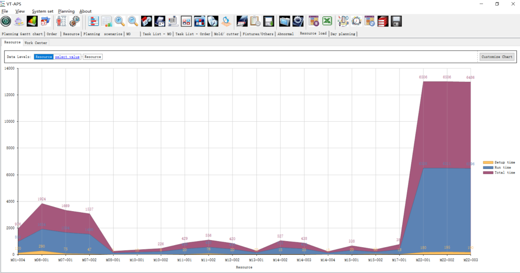 Stacked Area diagram